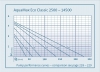 Oase Aquamax Eco Classic 11500