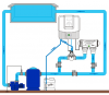 Zodiac Dual Link - pH,ORP modul