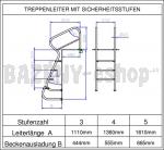 Schodíky s úrovňou zabezpečenia