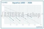 Oase Aquarius 1000 