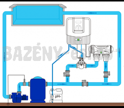 Prídavný modul Zodiac Dual Link - pH, ORP